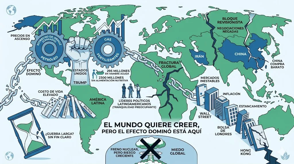 Queremos creer Guerra Estados Unidos Irán e Israel mercados petróleo