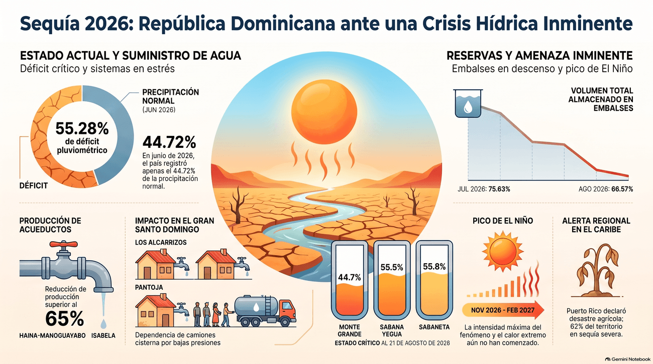 República Dominicana a todo calor (2/3): la niñez y el agua