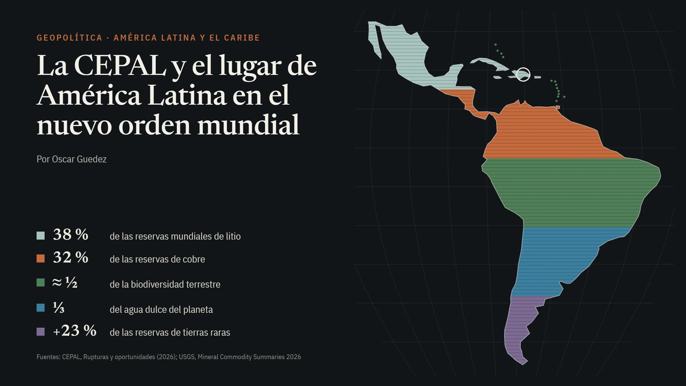 La CEPAL y el lugar de América Latina en el nuevo orden mundial